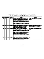 Std 1104 Interpretations 2024