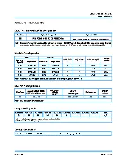 JEDEC MODULE4.20.26.C 2016
