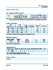 JEDEC MODULE4.20.26.E 2015