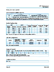 JEDEC MODULE4.20.28.D 2016
