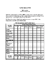 NAPCA 17-98 0