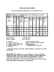 NAPCA 1-65-94 0
