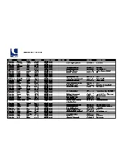 UKCAA CAP1585e 2022