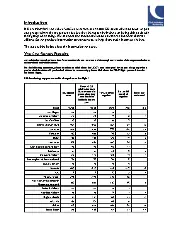 UKCAA CAP1632 2018