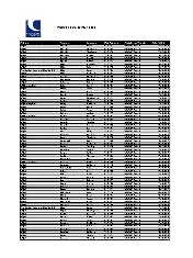 UKCAA CAP1585i 2022