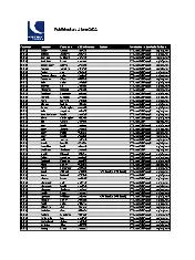 UKCAA CAP1585d 2022
